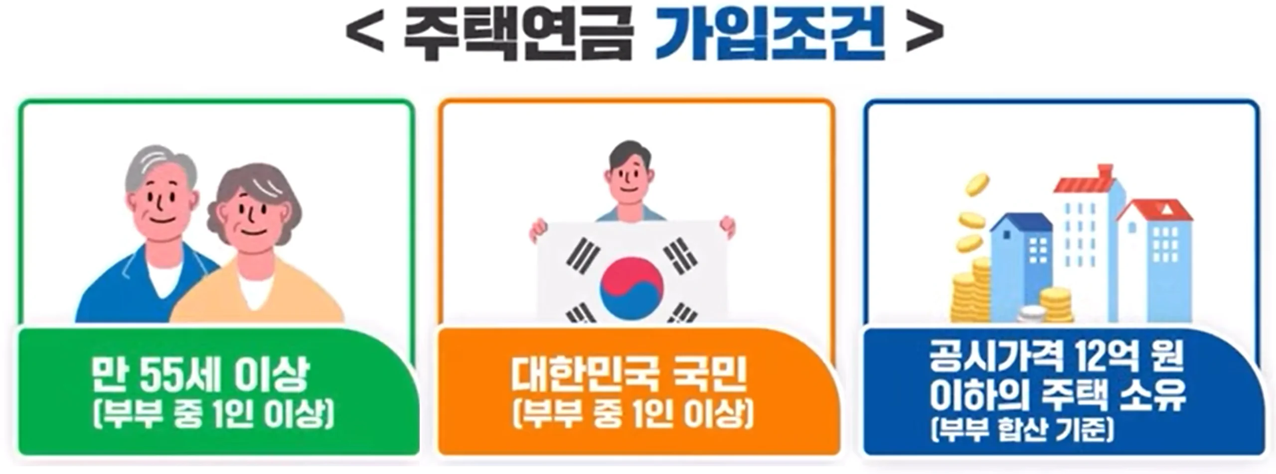 주택연금