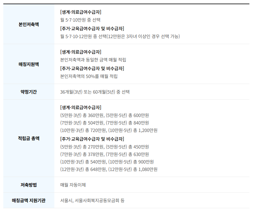 꿈나래 통장