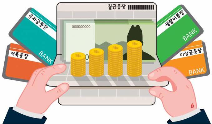 정부 지원제도