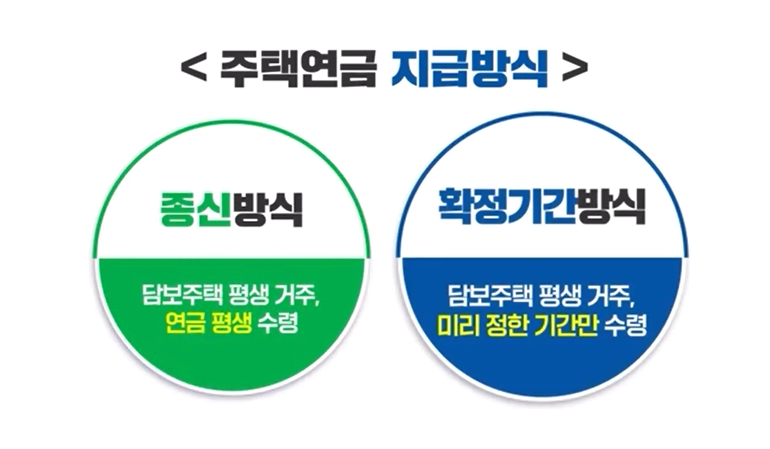 주택연금