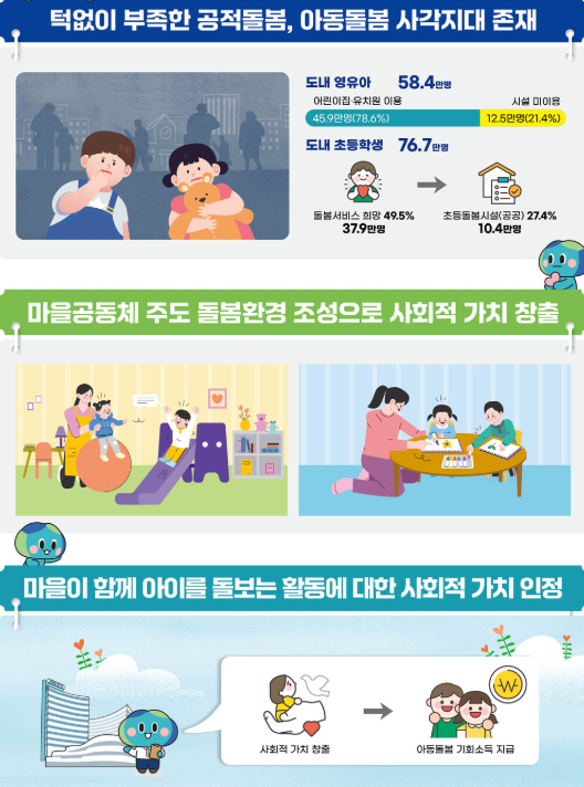 경기도 아동돌봄