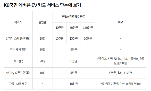 KB국민