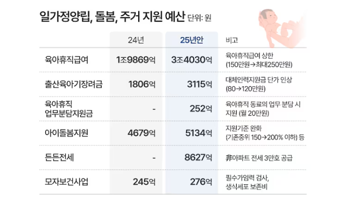 2025년 육아휴직 급여
