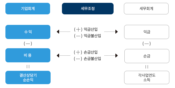 2025 법인세