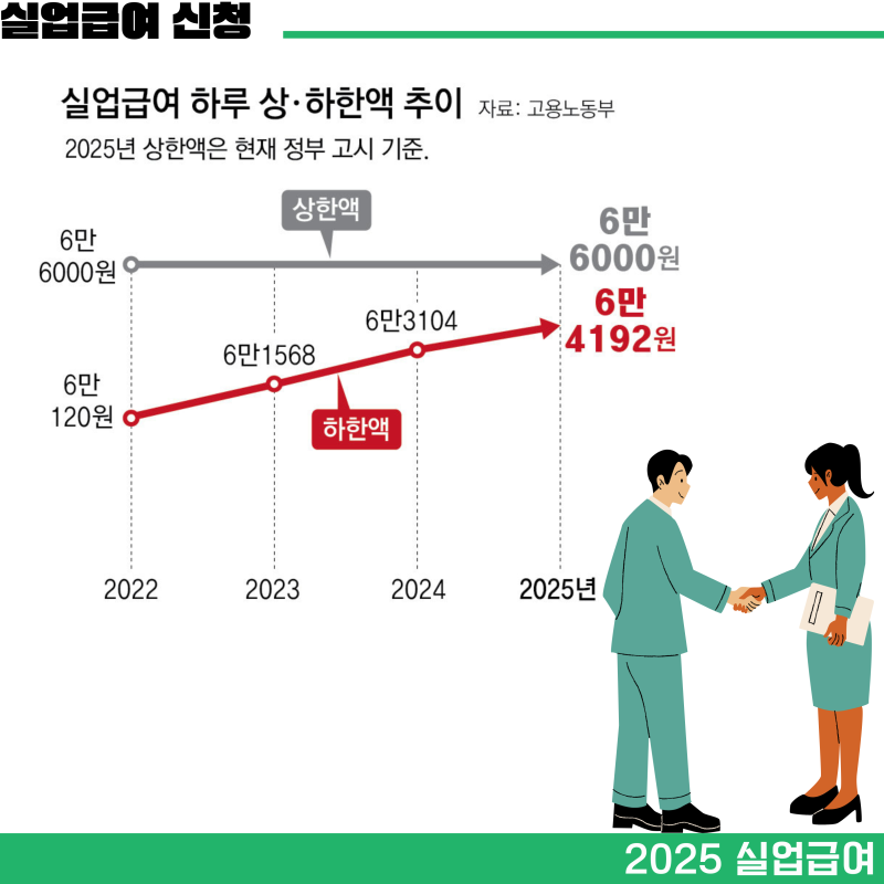 실업수당
