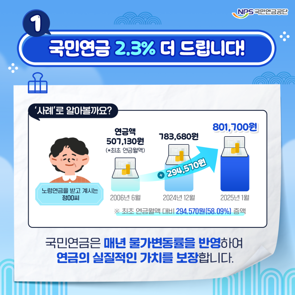 2025년 국민연금