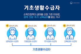 기초생활수급자