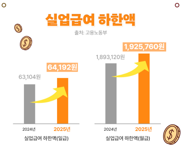 실업수당