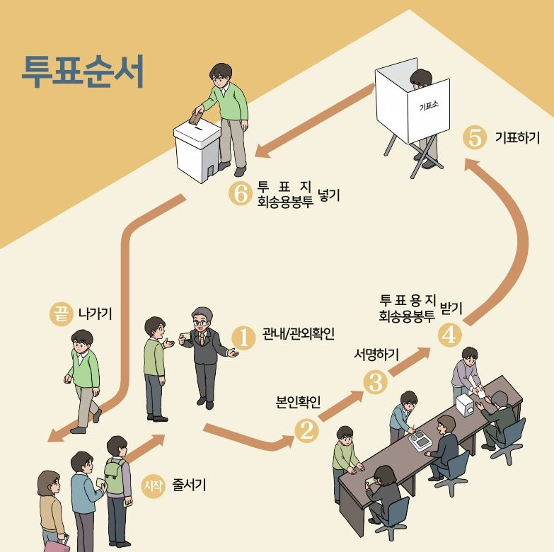 21대 대통령 선거