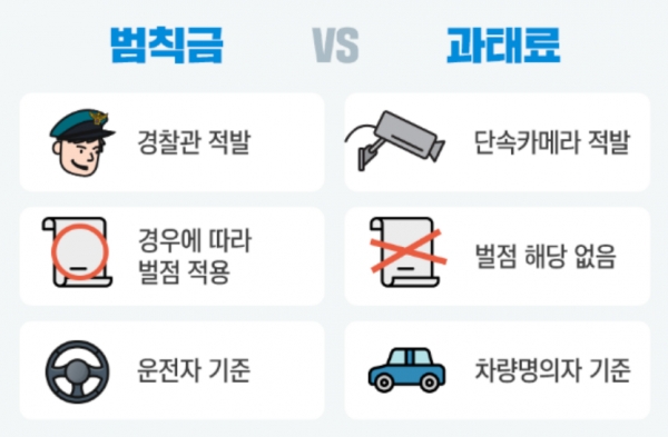 범칙금