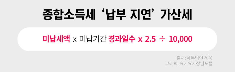종합소득세 가산세