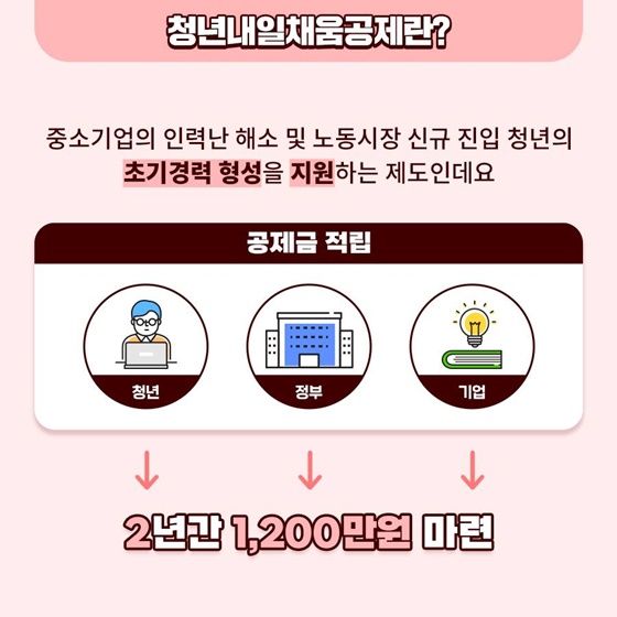 청년내일채움공제