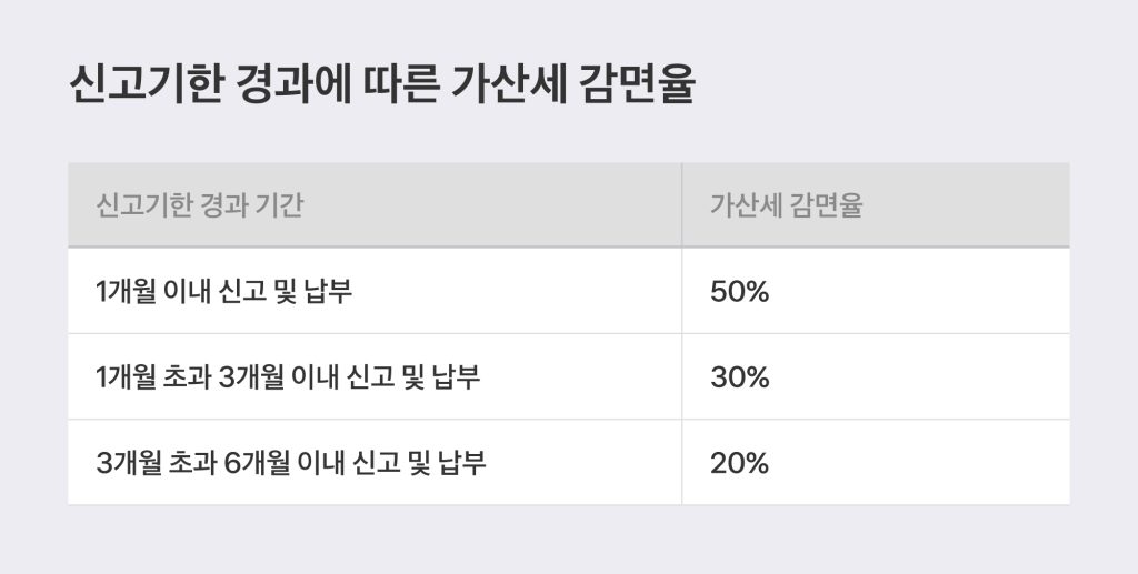 종합소득세 가산세