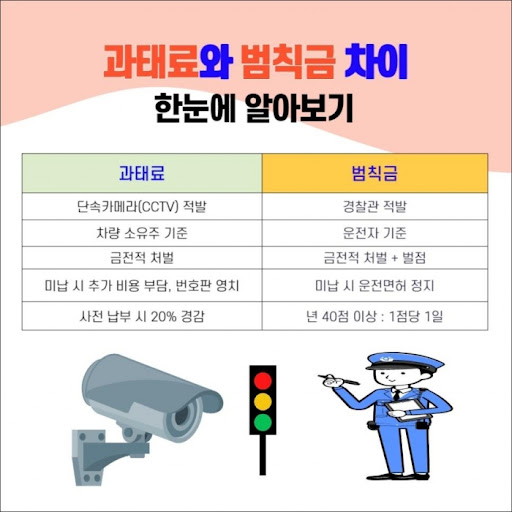 자동차 과태료