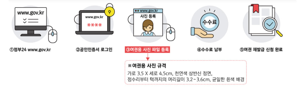 여권사진
