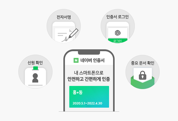 네이버 인증서