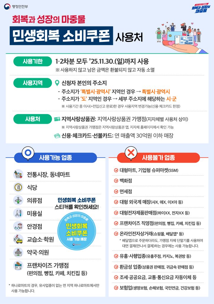 민생회복 소비쿠폰