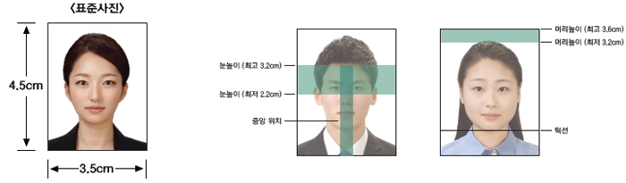 여권사진